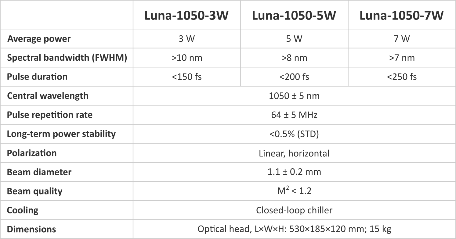 lyo specifications
