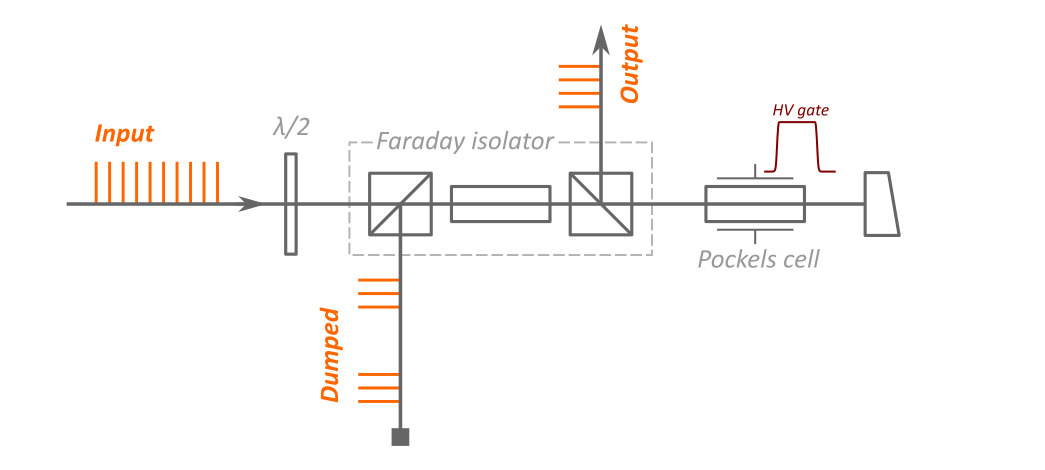 pp a optical layout