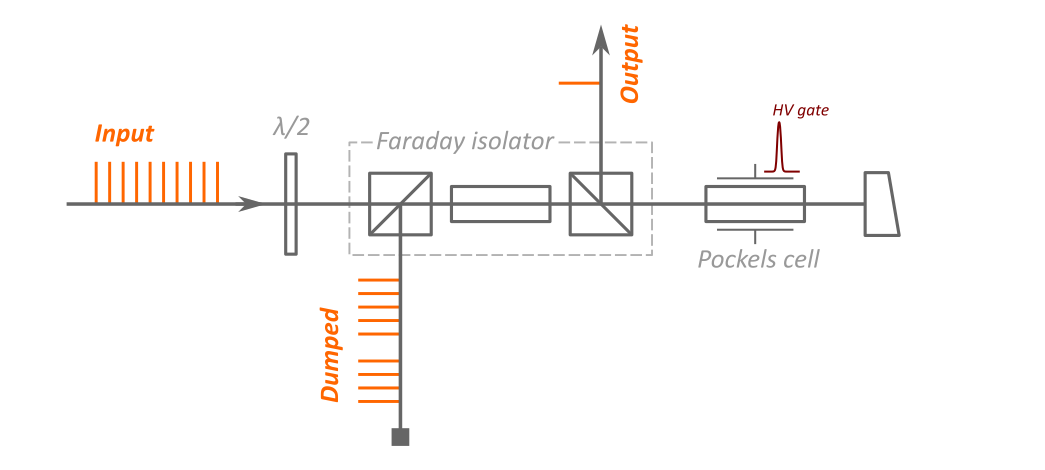pp s optical layout