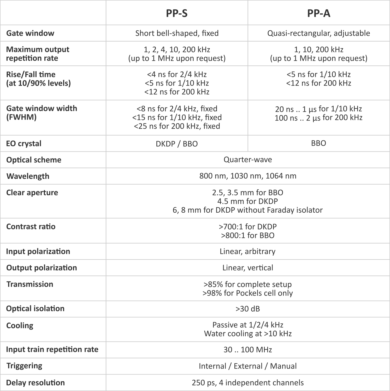 pulse pickers specifications