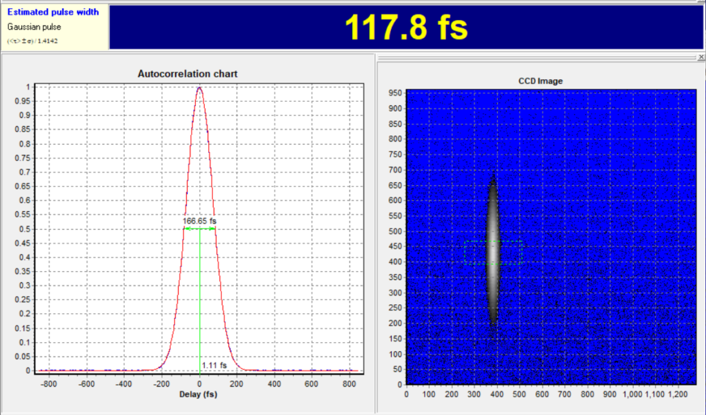 ylo autocorrelation site
