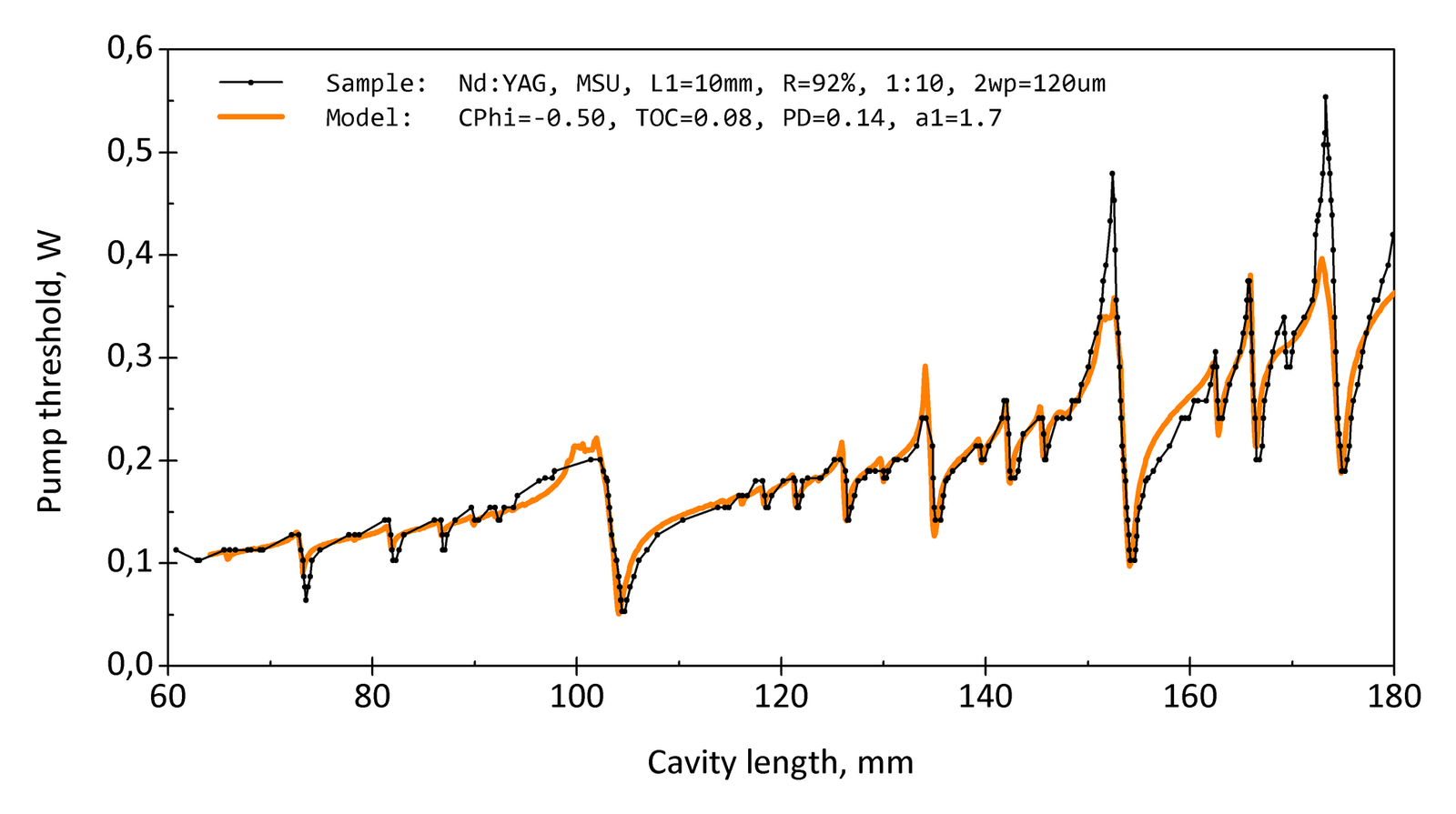 yag 92, toc0.08, pd0.14, a11.7, shrh