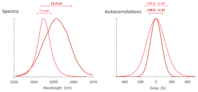 lyo spectra + acs