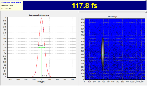 ylo autocorrelation site