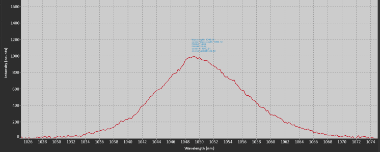 ylo spectrum site
